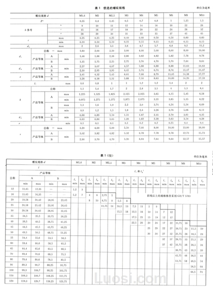 GB/T 5782-2016 六角头螺栓